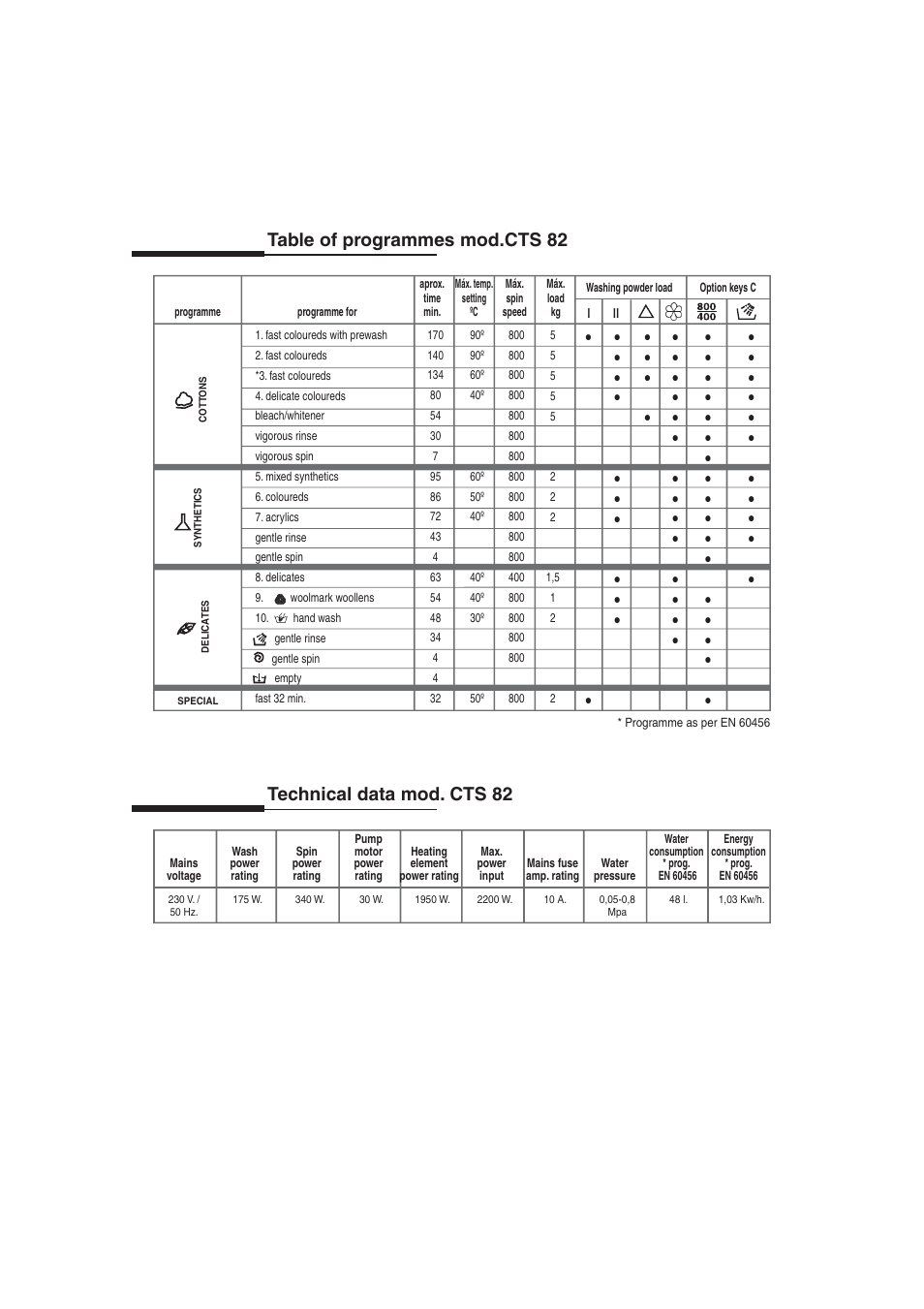 Table of programmes mod.cts 82, Technical data mod. cts 82 | Candy LB CTS 82 User Manual | Page 2 / 4