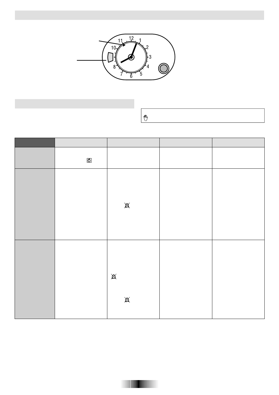 Use of analogue clock/programmer, Setting the correct time, F) (e) | Function | Candy FO FL 605 X User Manual | Page 12 / 52