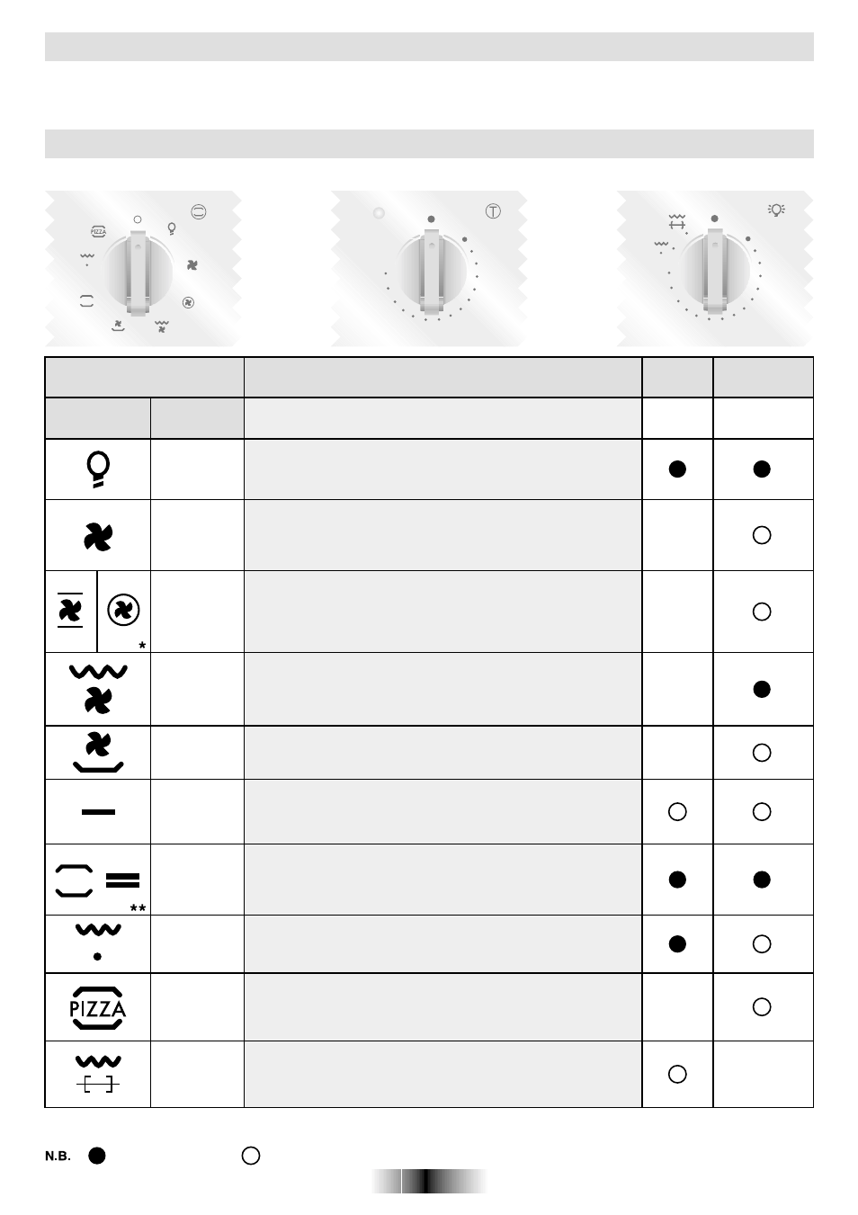 Operating instructions, Static oven - multi-function oven, Function | Candy FO FL 605 X User Manual | Page 13 / 52