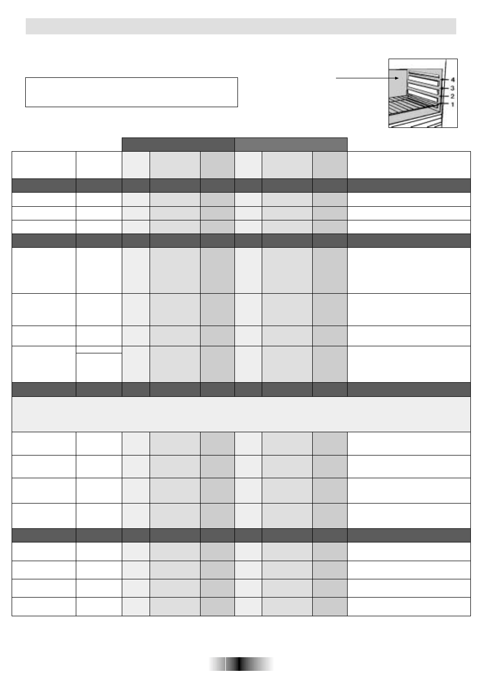 Tables of cooking times | Candy FO FL 605 X User Manual | Page 14 / 52