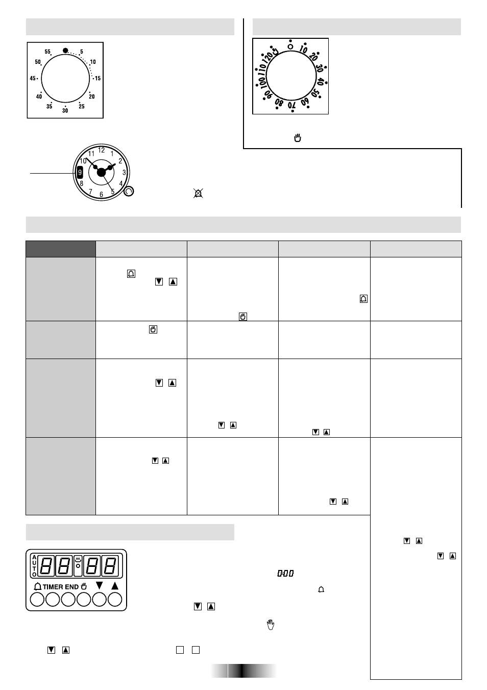 Uso del programador electrónico, Ajuste de la hora, Uso del minutero | Uso del temporizador | Candy FO FL 605 X User Manual | Page 18 / 52