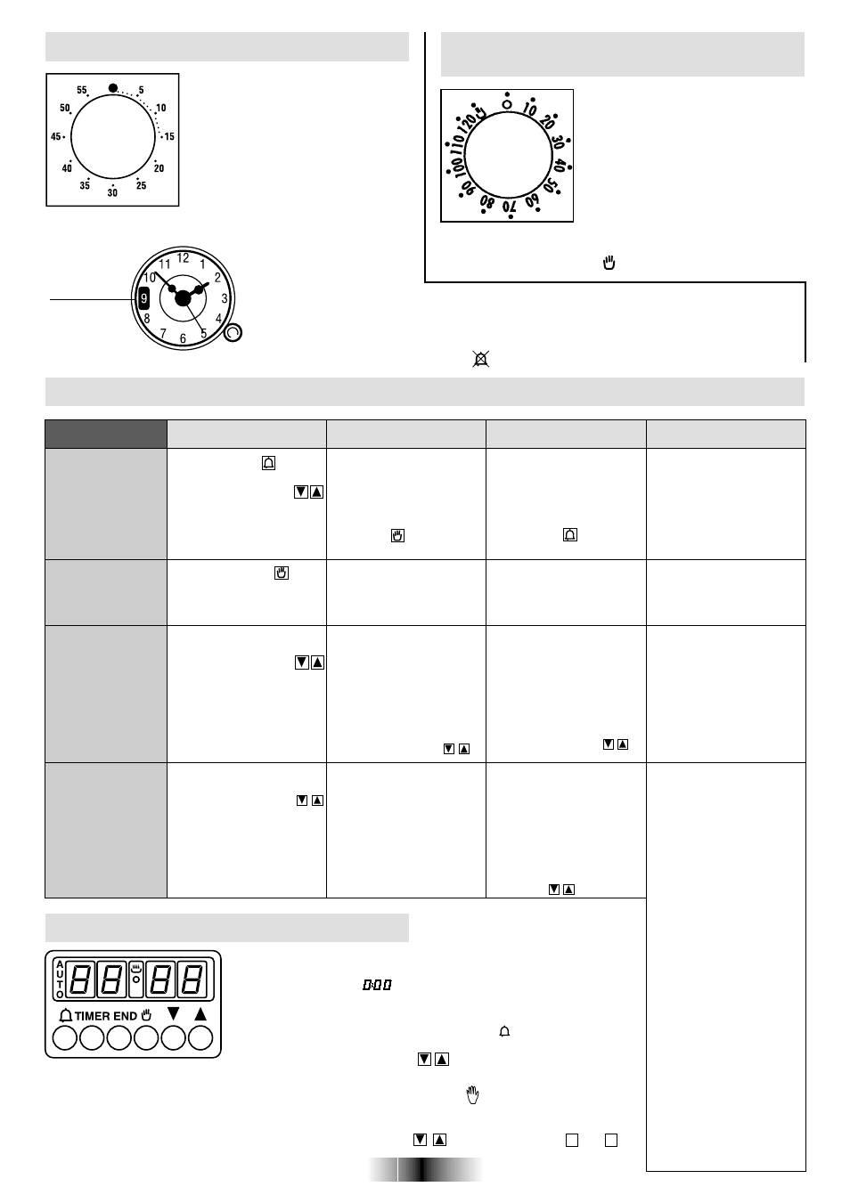 Elektronische programma's gebruiken, De juiste tijd instellen, Gebruik van de kookwekker | Gebruik van de timer met uitschakelfunctie, Functie | Candy FO FL 605 X User Manual | Page 25 / 52