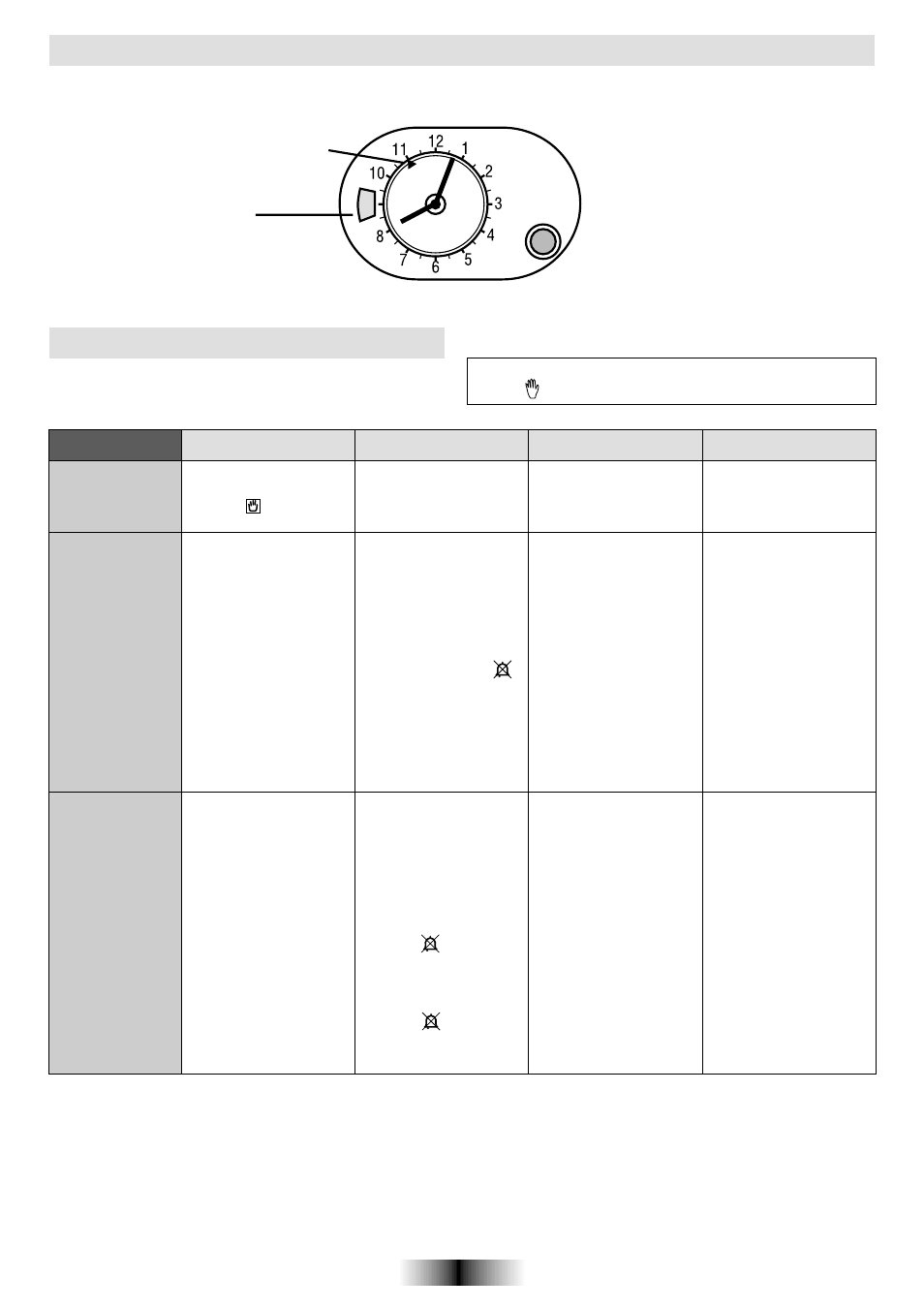 De analoge klok/programma's gebruiken, De juiste tijd instellen, F) (e) | Functie | Candy FO FL 605 X User Manual | Page 26 / 52