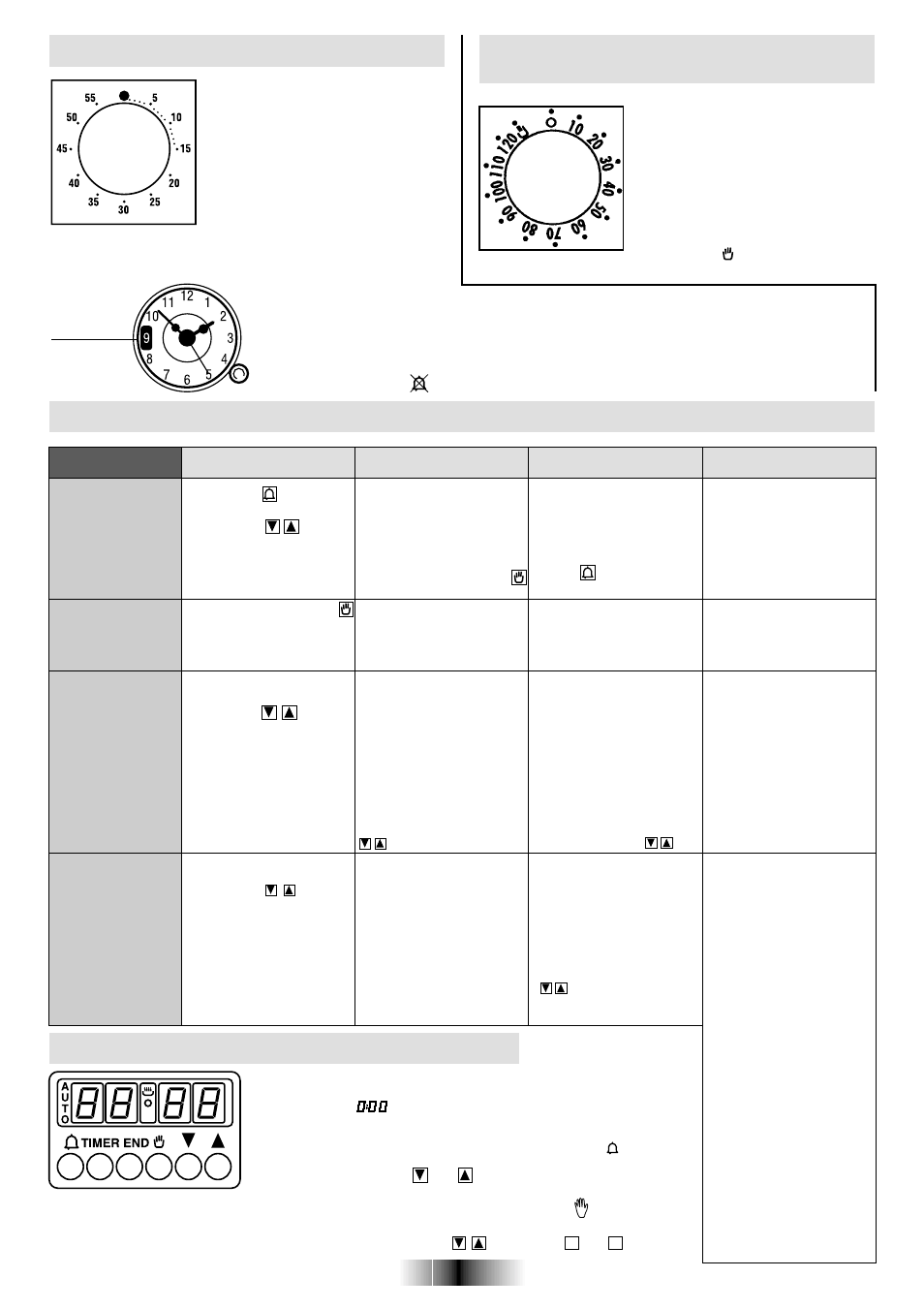 Gebrauch des elektronischen programmierers, Einstellung der richtigen uhrzeit, Minutenzähler | Benutzung des timers für backzeitende | Candy FO FL 605 X User Manual | Page 32 / 52