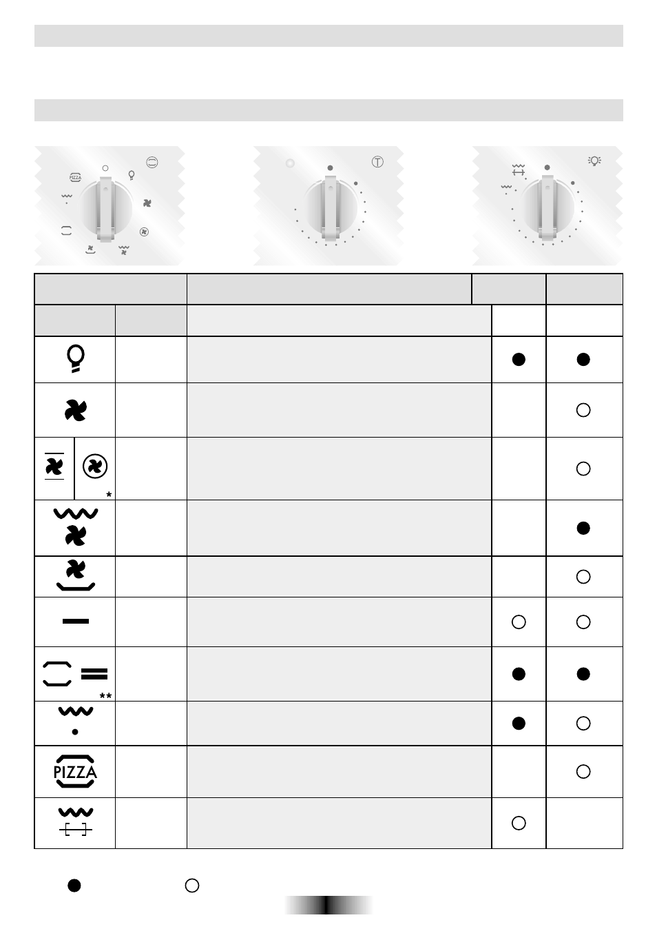 Bedienungsanleitung, Konventioneller backofen - multifunktionsbackofen, Funktion | Candy FO FL 605 X User Manual | Page 34 / 52