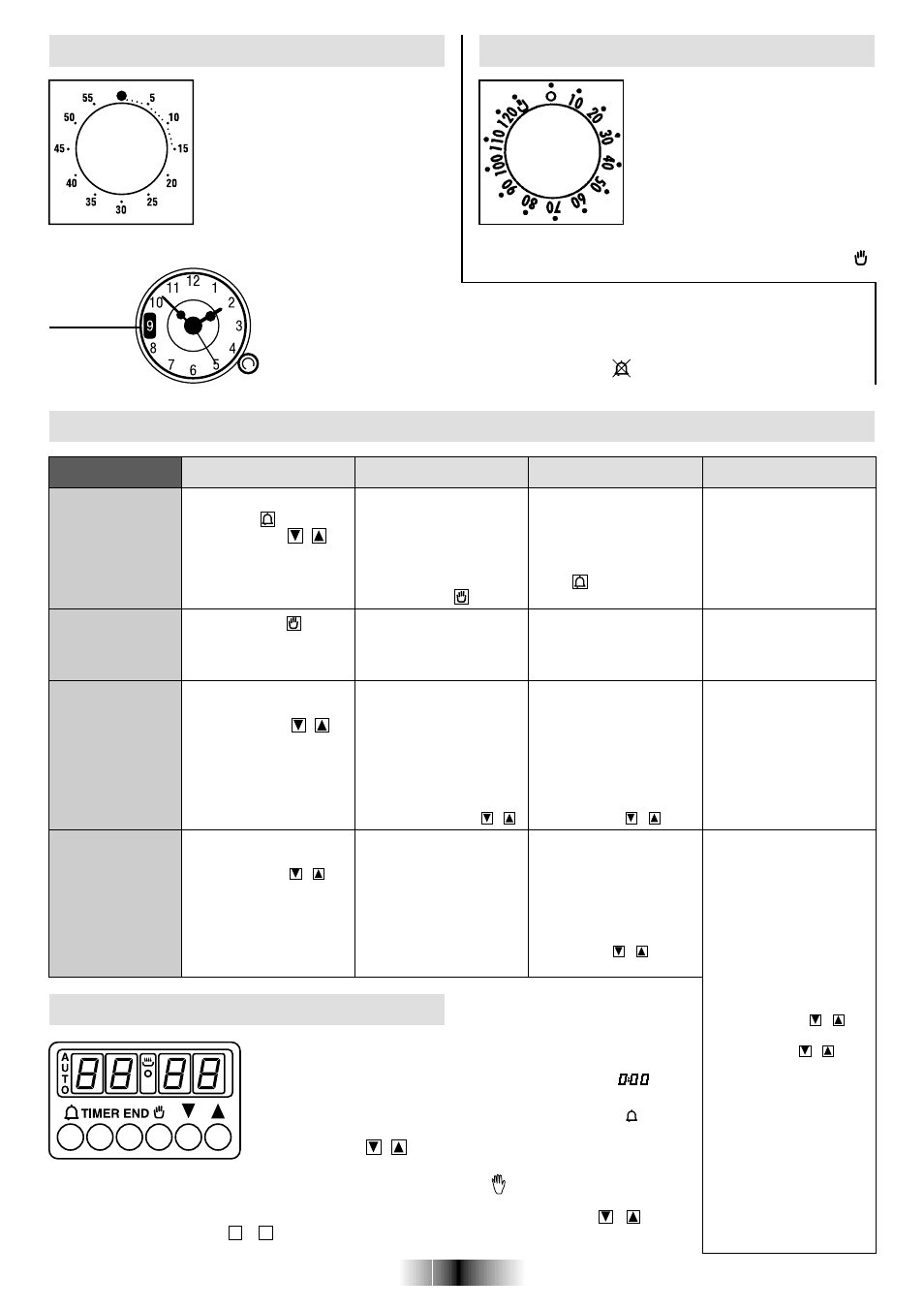 Uso del programmatore elettronico, Regolazione ora, Uso del contaminuti | Uso del temporizzatore | Candy FO FL 605 X User Manual | Page 4 / 52