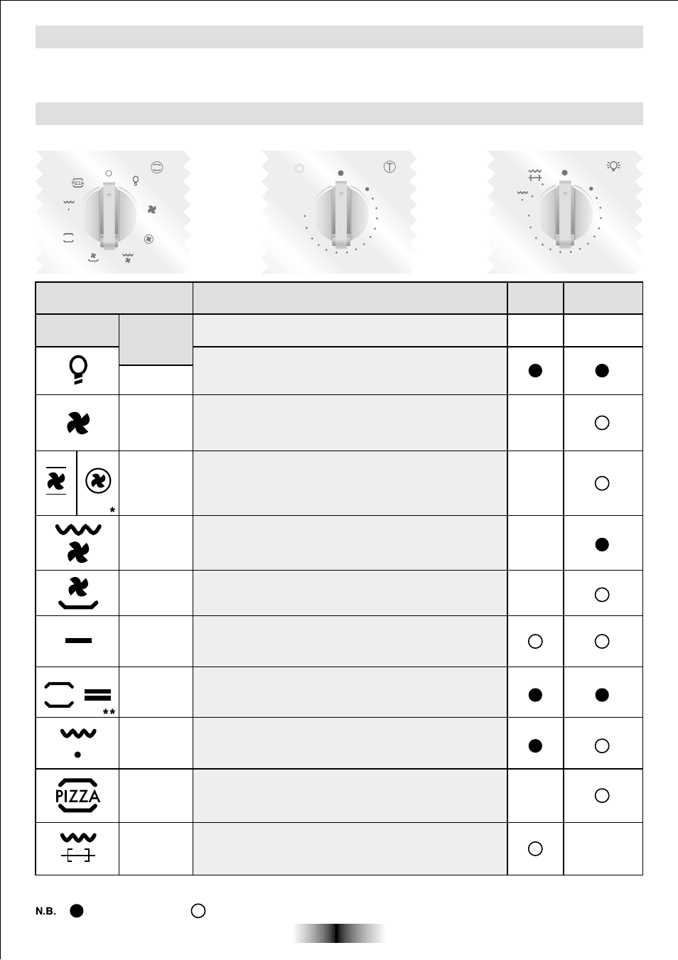 Instructions pour l’utilisation, Four statique - four multifonctions, Fonction | Candy FO FL 605 X User Manual | Page 41 / 52