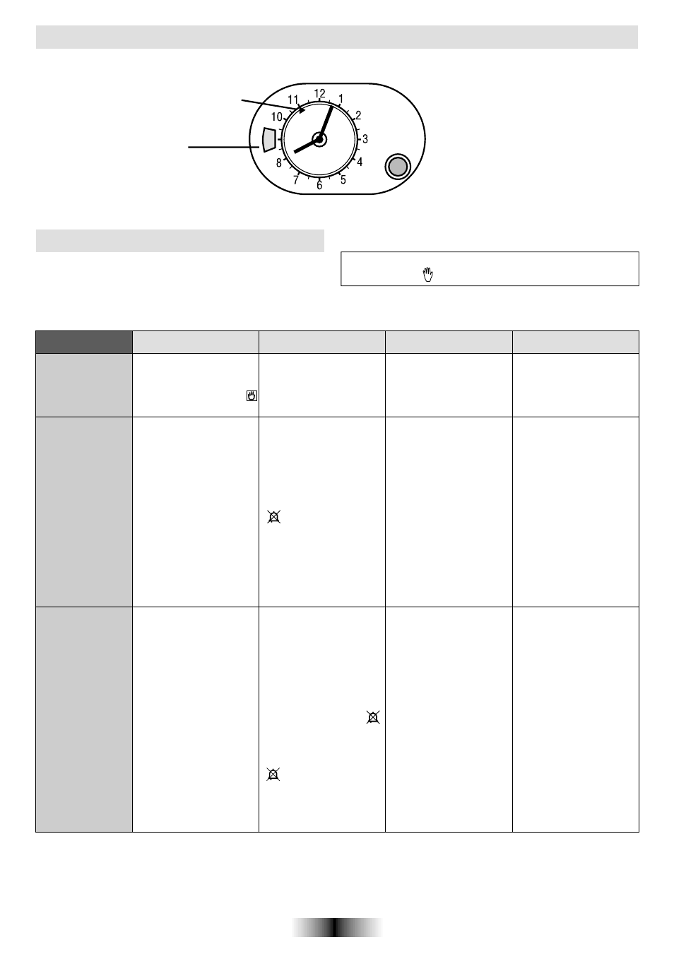 Utilização relógio analógico / programador, Acertar o relógio, F) (e) | Candy FO FL 605 X User Manual | Page 48 / 52