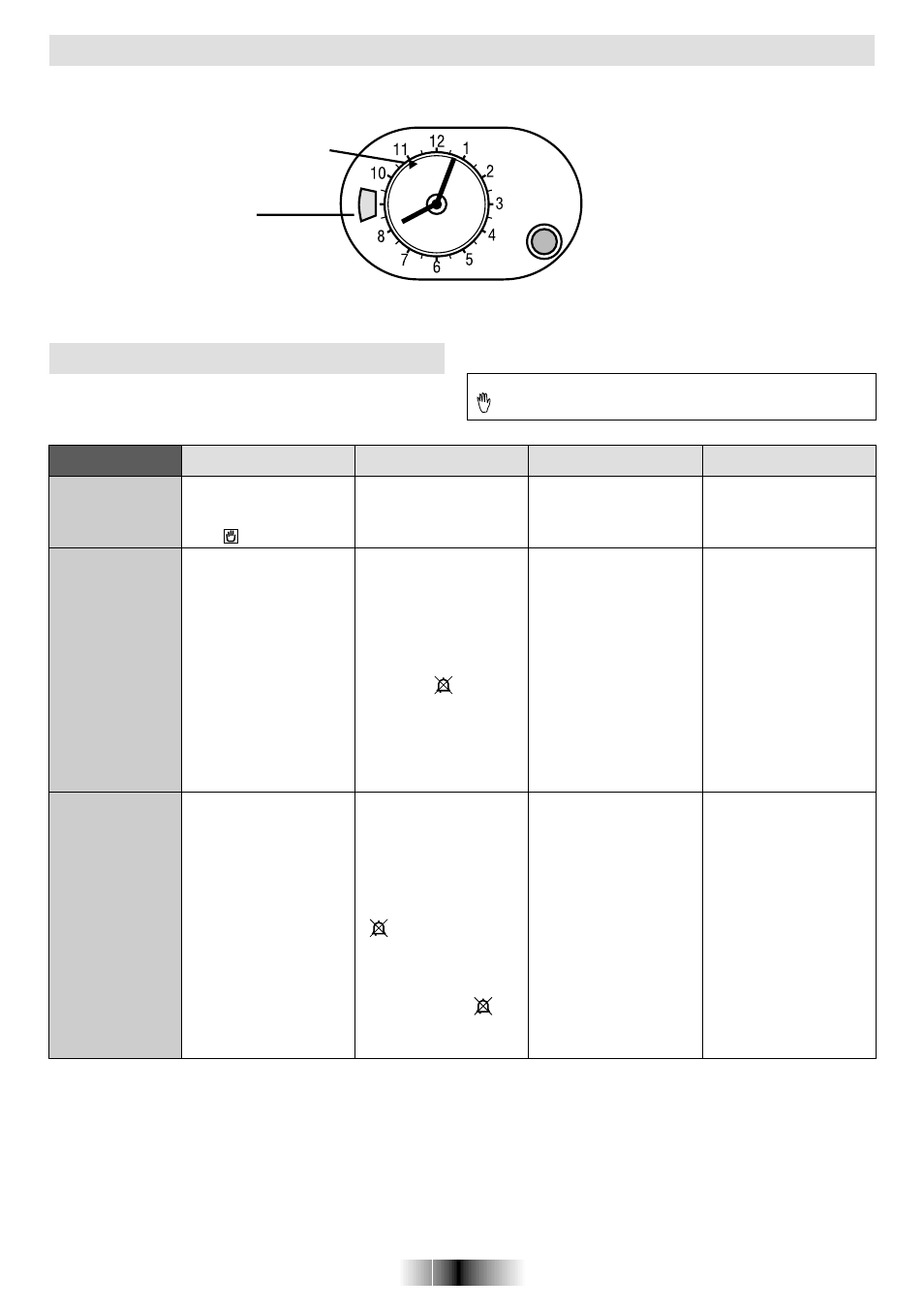 Uso del programmatore analogico, Regolazione ora, F) (e) | Candy FO FL 605 X User Manual | Page 5 / 52