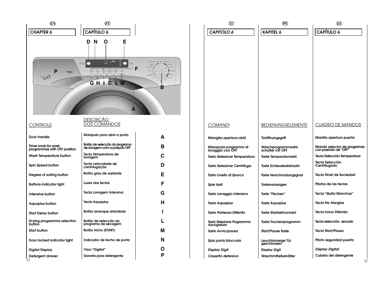 Candy EVOW 4963D-37 User Manual | Page 12 / 53