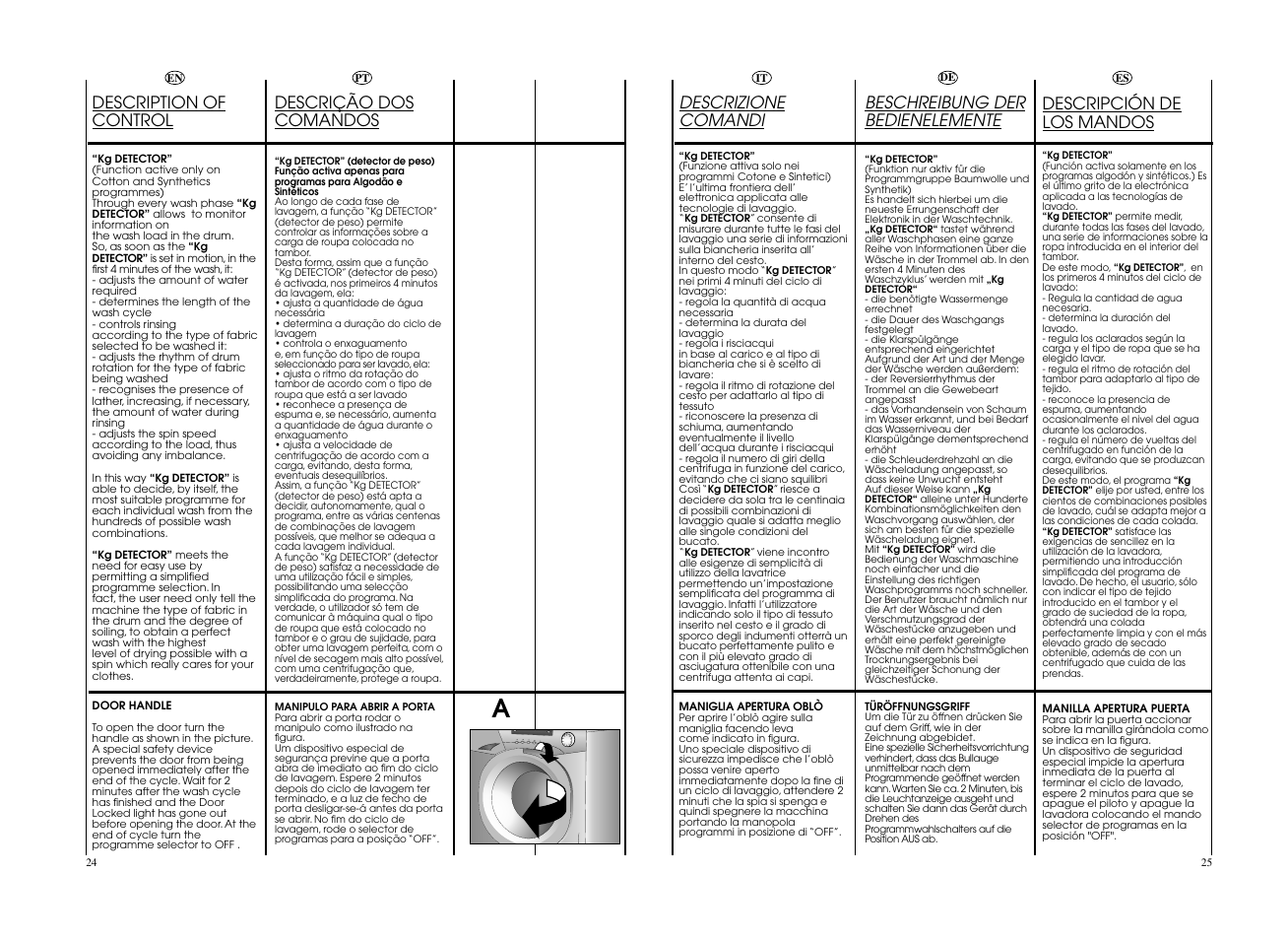 Descrizione comandi, Description of control, Descrição dos comandos | Beschreibung der bedienelemente, Descripción de los mandos | Candy EVOW 4963D-37 User Manual | Page 13 / 53