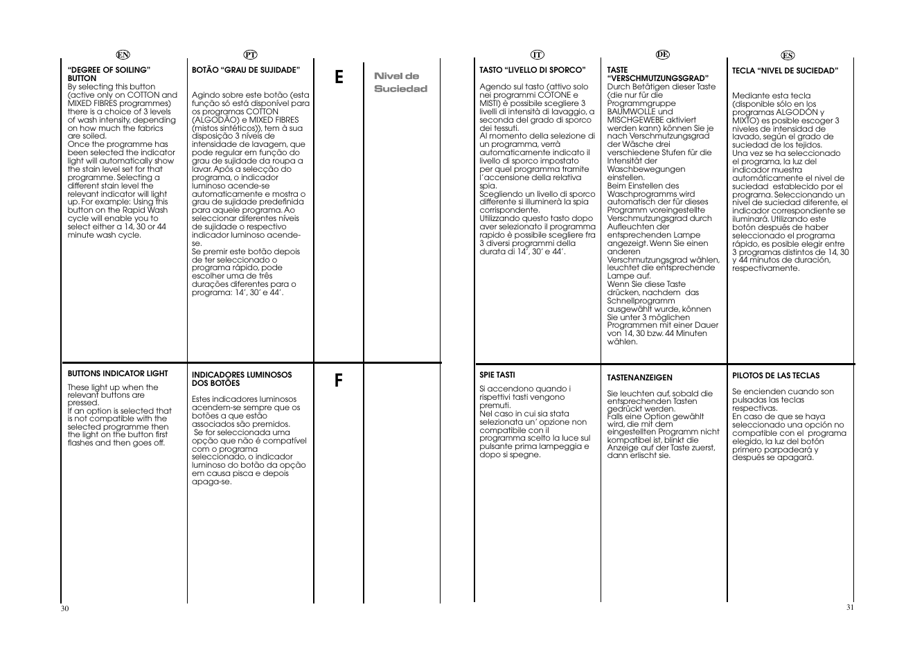 Candy EVOW 4963D-37 User Manual | Page 16 / 53