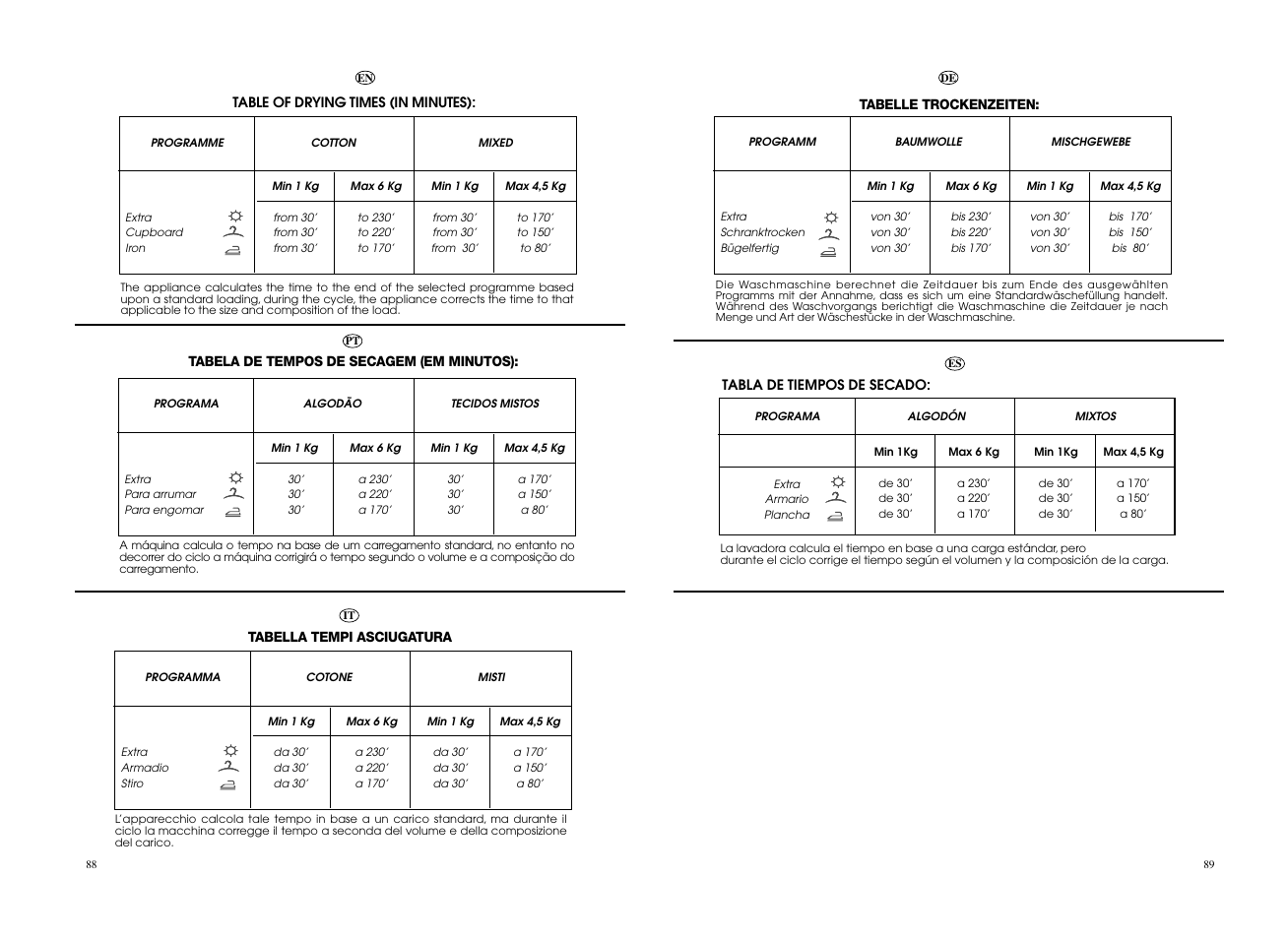 Candy EVOW 4963D-37 User Manual | Page 45 / 53
