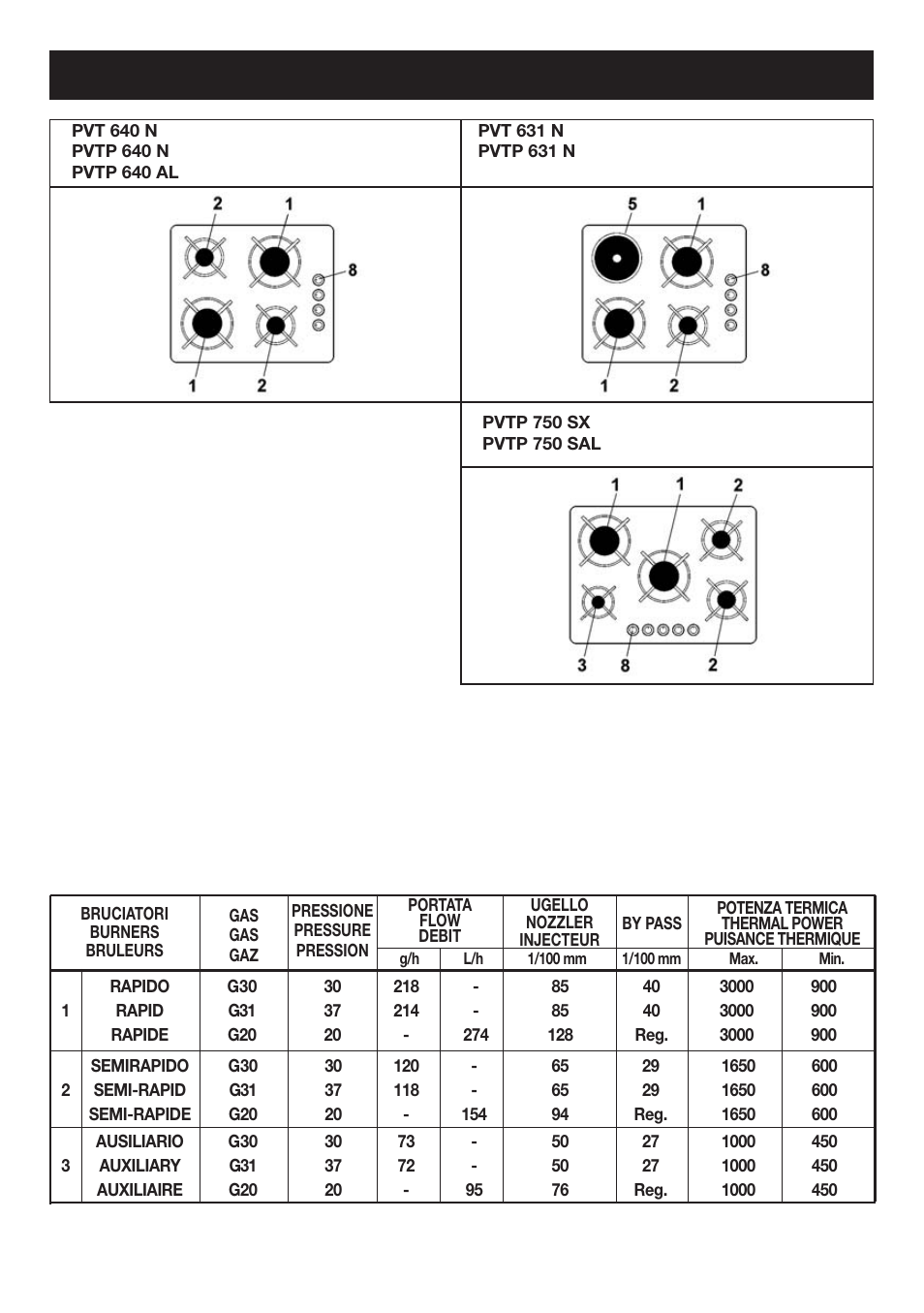 Candy PVTP 750 S X User Manual | Page 19 / 20