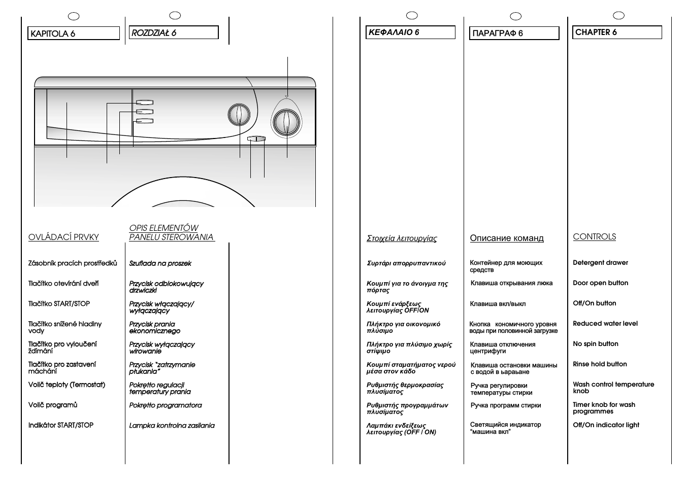 Candy CB 62 T User Manual | Page 12 / 33