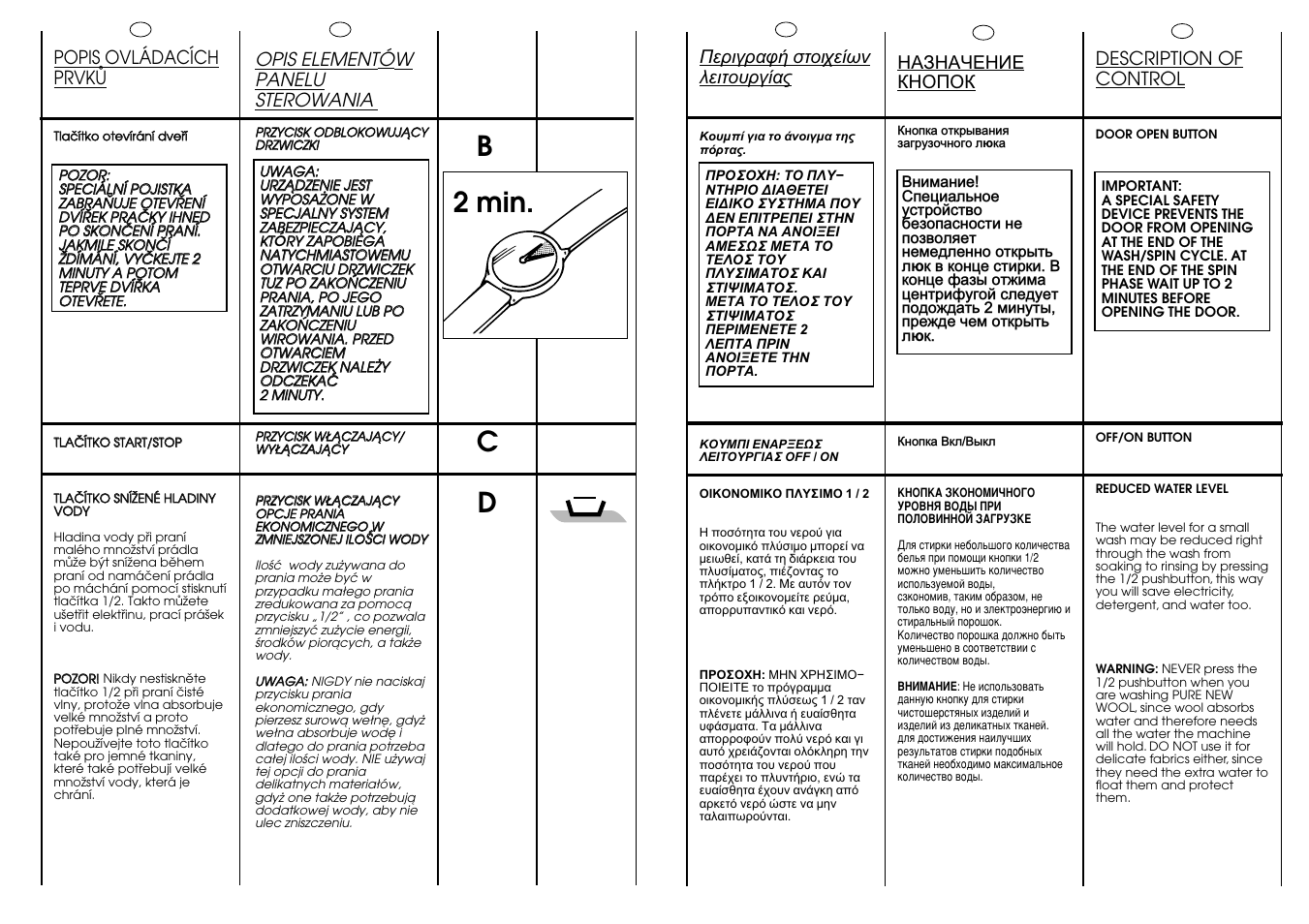 Dc b 2 min | Candy CB 62 T User Manual | Page 13 / 33