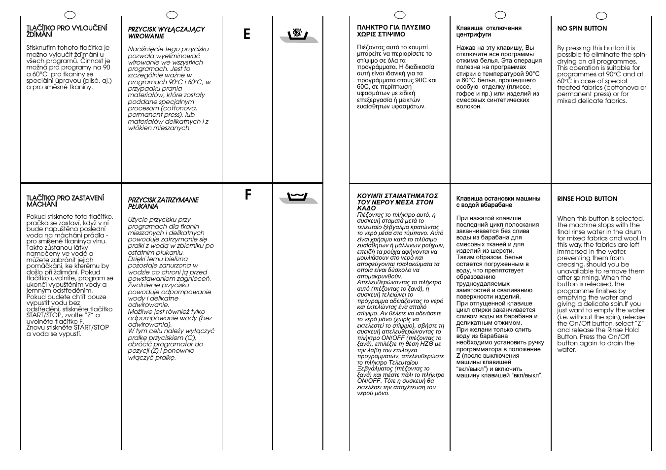 Candy CB 62 T User Manual | Page 14 / 33