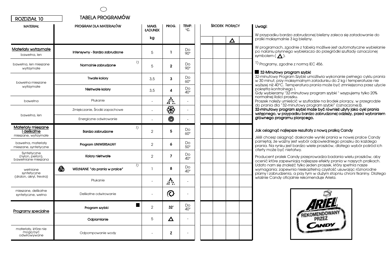 Candy CB 62 T User Manual | Page 21 / 33