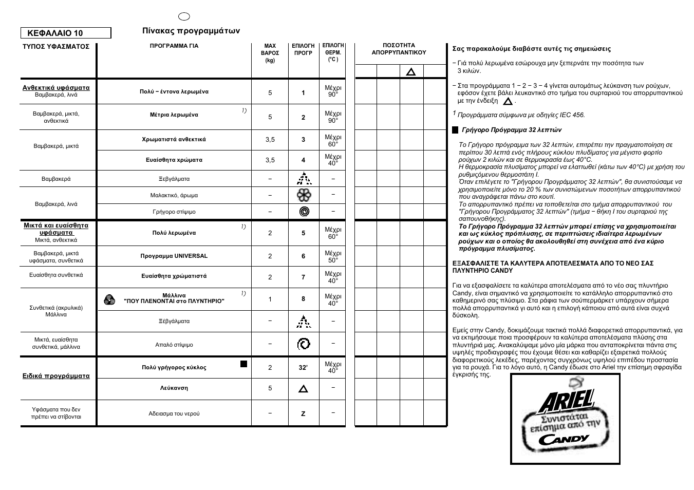 Candy CB 62 T User Manual | Page 22 / 33