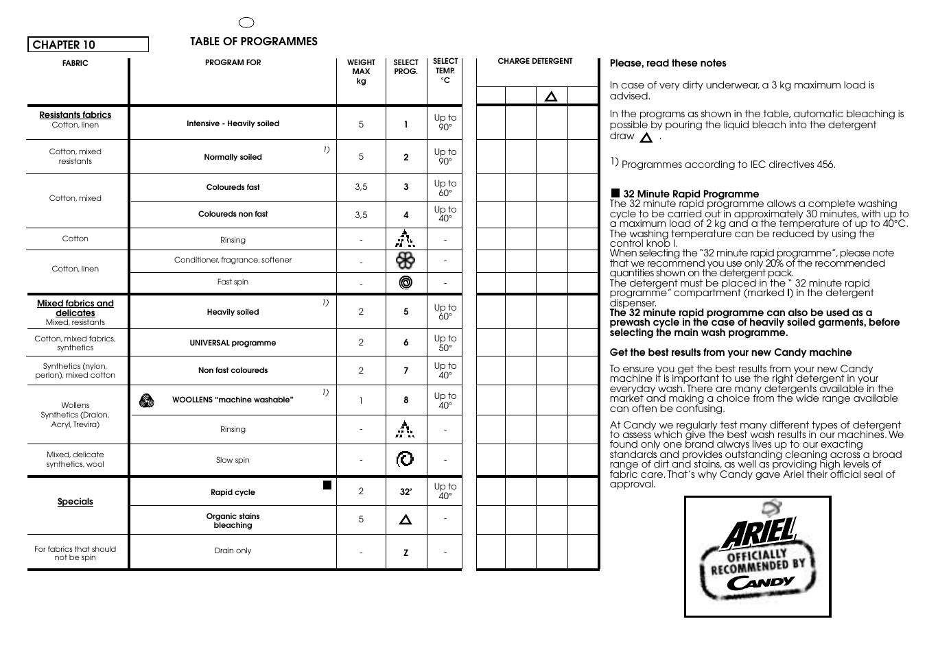 Candy CB 62 T User Manual | Page 24 / 33