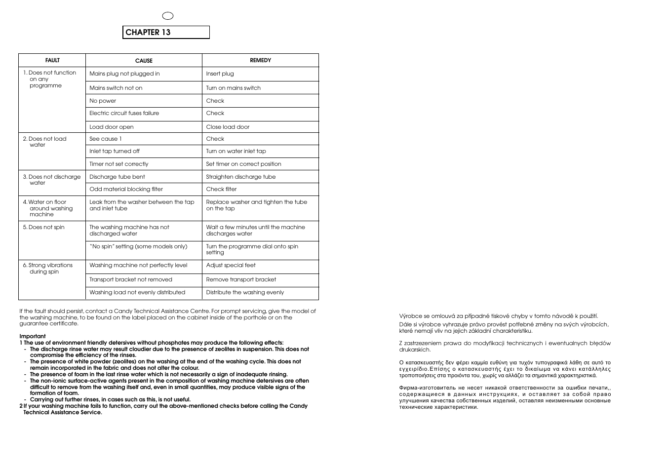 Chapter 13 | Candy CB 62 T User Manual | Page 32 / 33