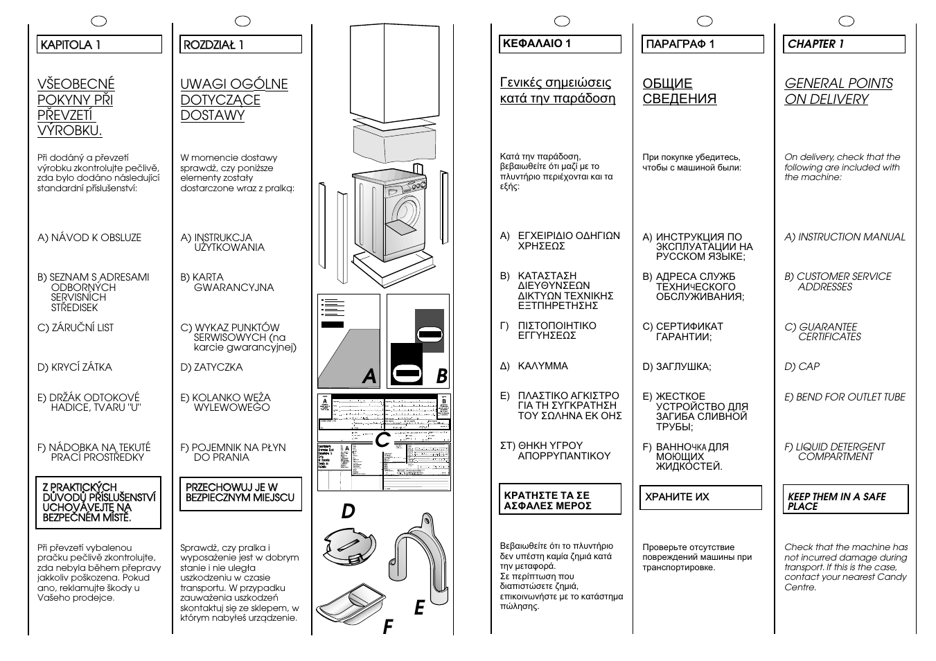 Ab c, Fd e | Candy CB 62 T User Manual | Page 4 / 33