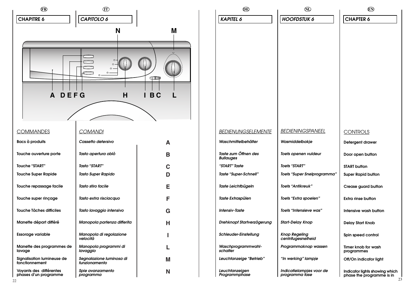 Candy LB CBD 1425 SY User Manual | Page 12 / 37