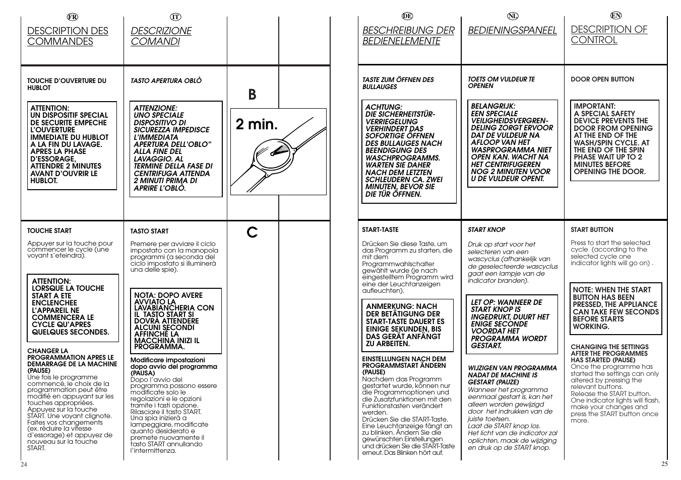 B2 min | Candy LB CBD 1425 SY User Manual | Page 13 / 37