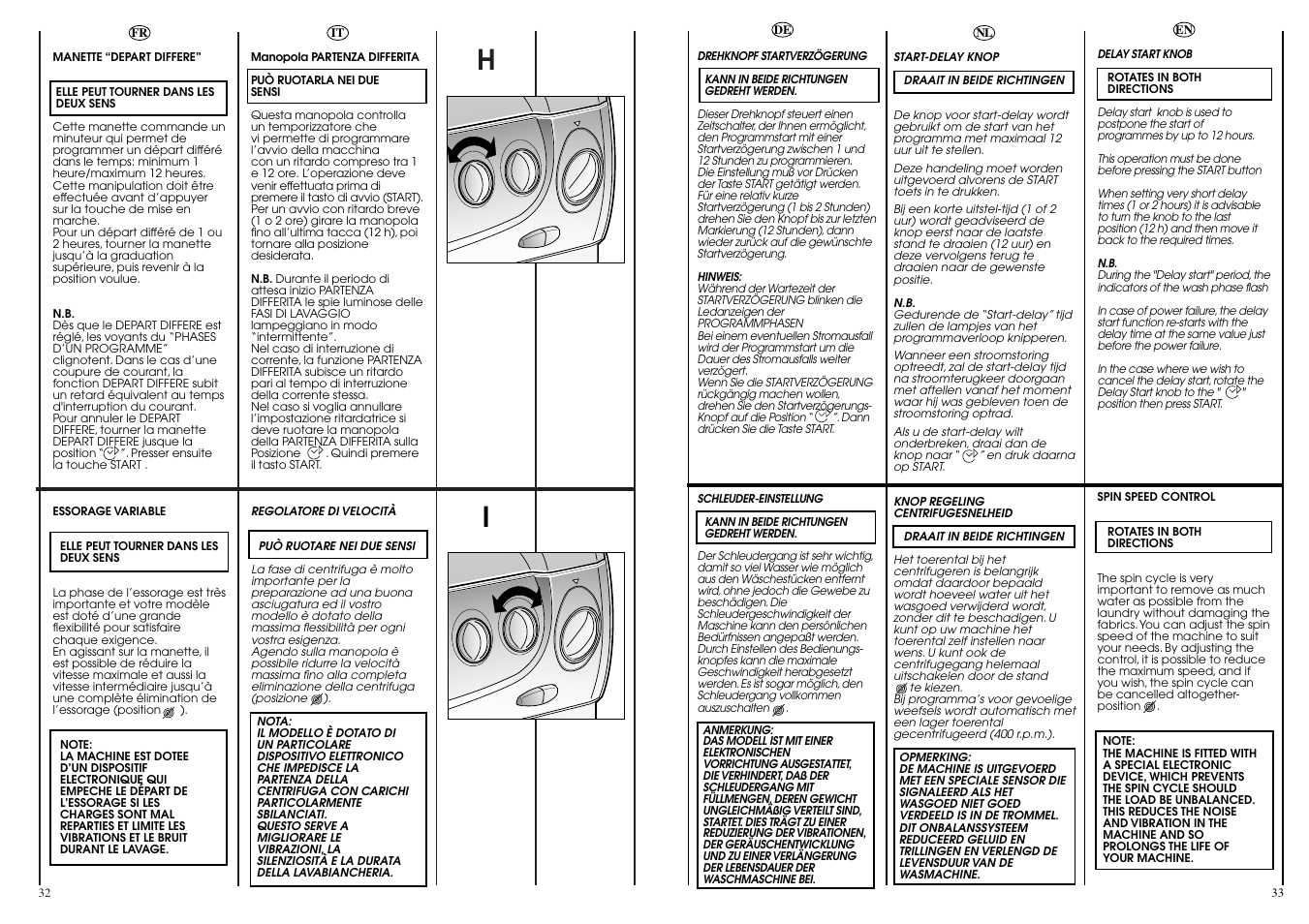 Candy LB CBD 1425 SY User Manual | Page 17 / 37