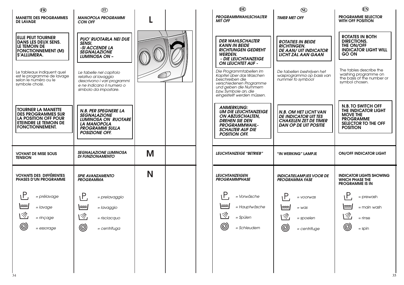 Lm n | Candy LB CBD 1425 SY User Manual | Page 18 / 37