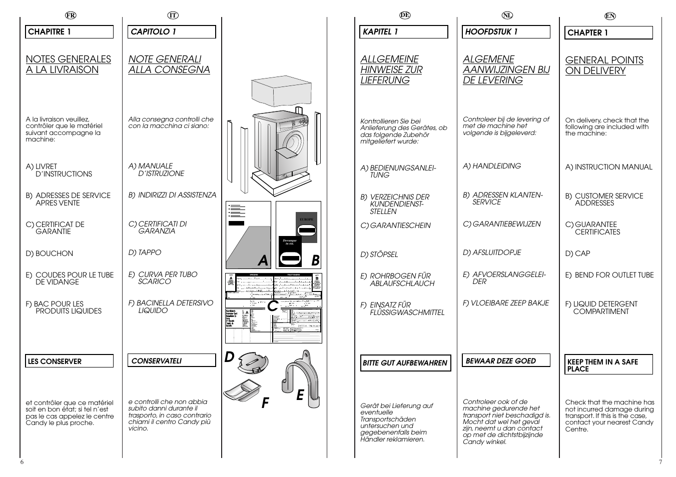 Ab c, Ef d | Candy LB CBD 1425 SY User Manual | Page 4 / 37