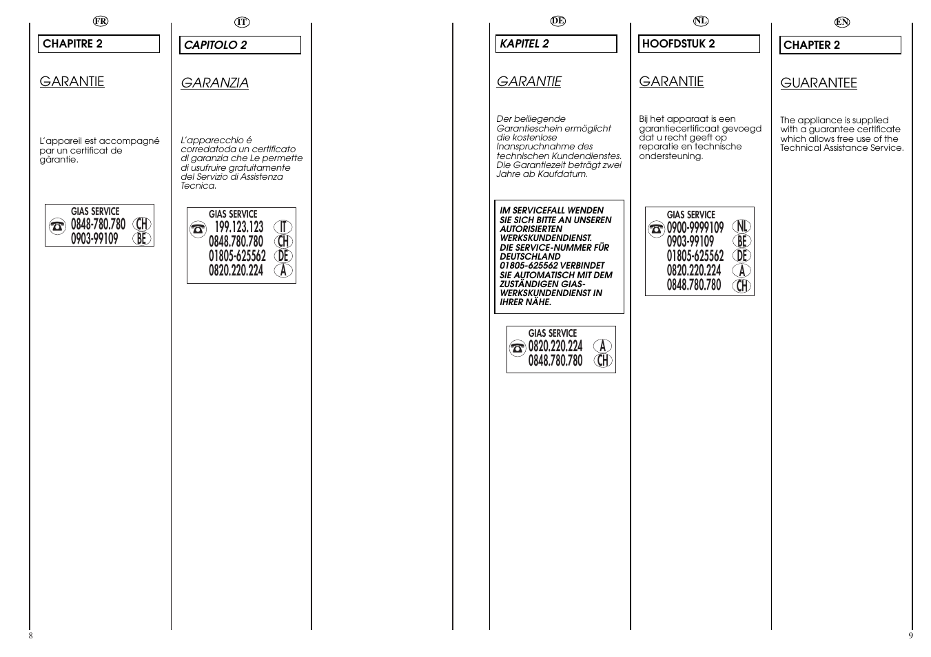 Candy LB CBD 1425 SY User Manual | Page 5 / 37