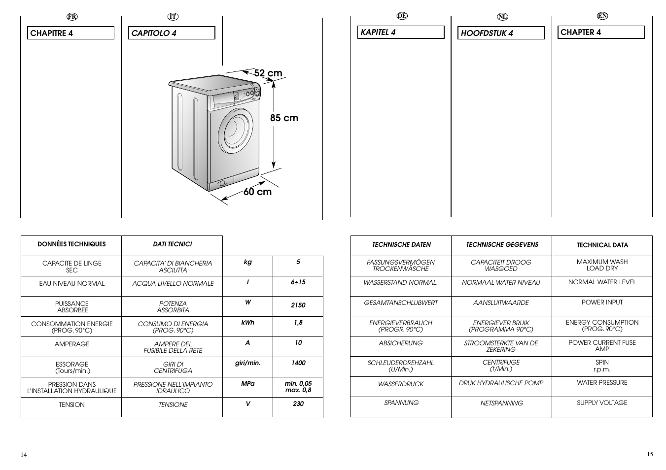 Candy LB CBD 1425 SY User Manual | Page 8 / 37