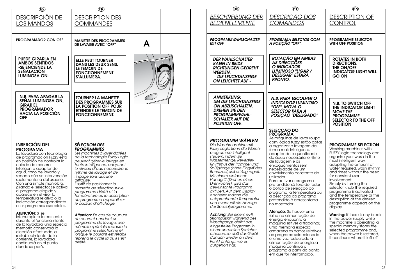 Candy ACTIVA SMART 106 ES User Manual | Page 13 / 37
