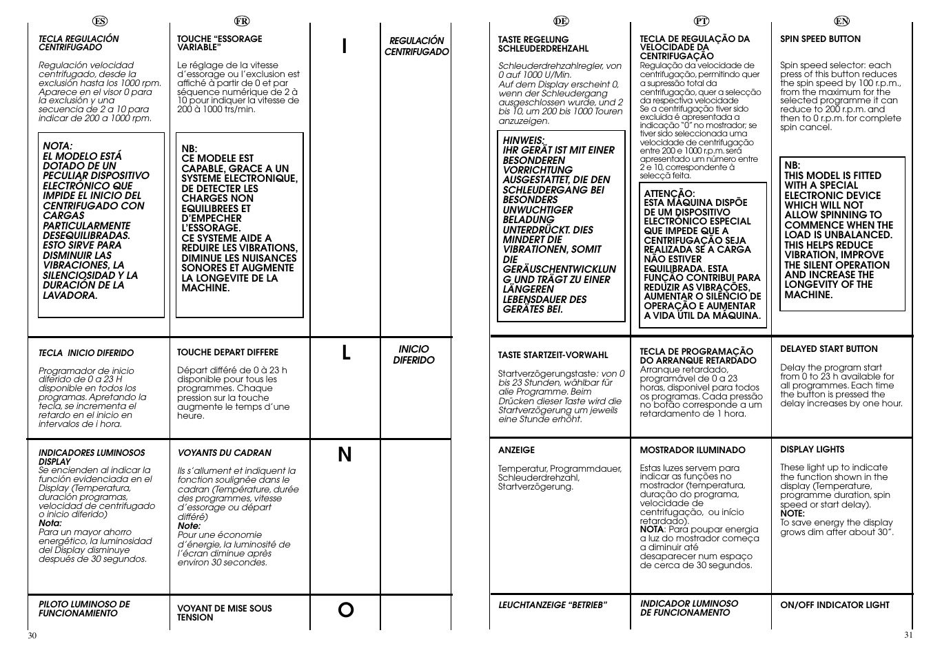 Ln o | Candy ACTIVA SMART 106 ES User Manual | Page 16 / 37