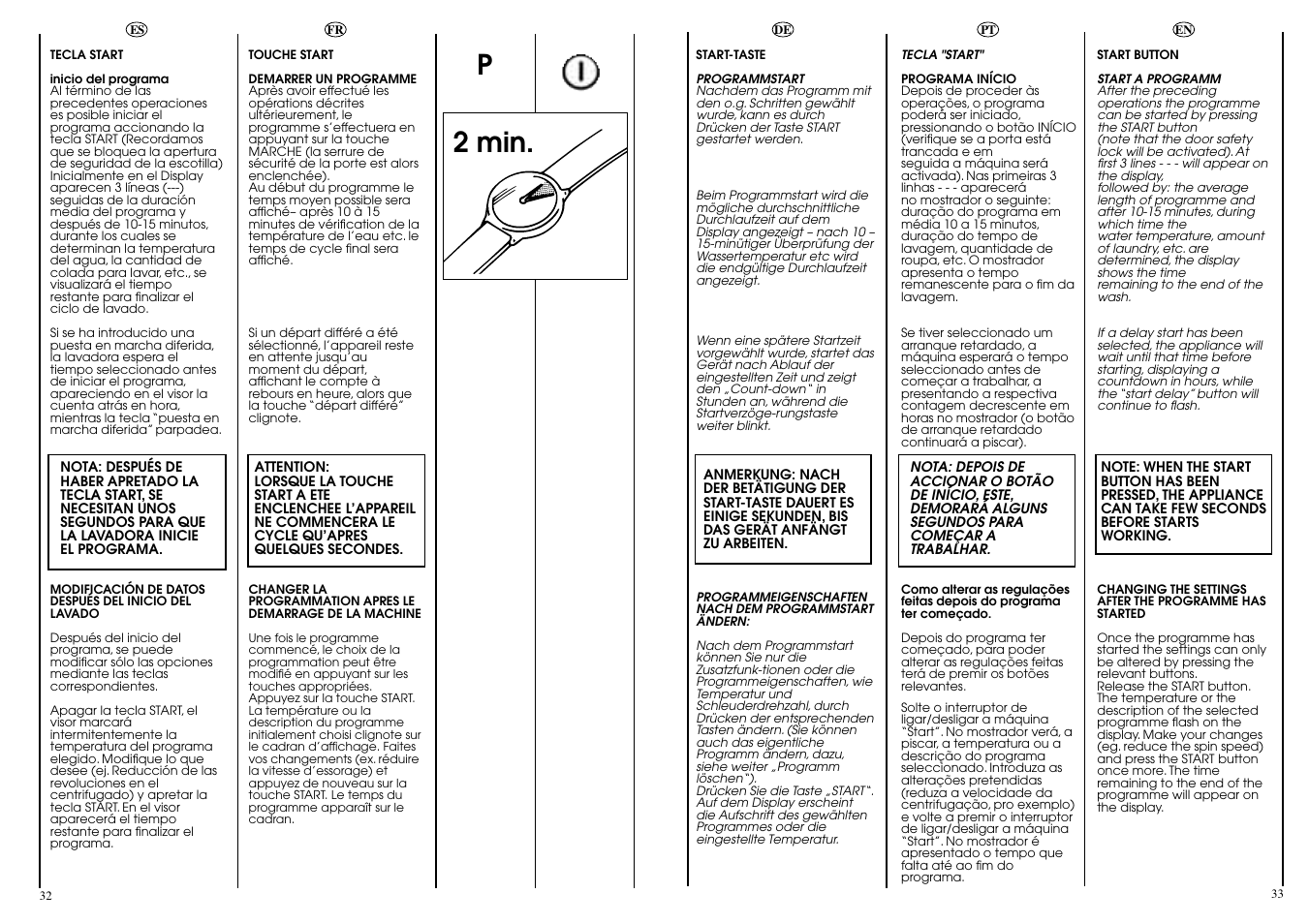 P2 min | Candy ACTIVA SMART 106 ES User Manual | Page 17 / 37