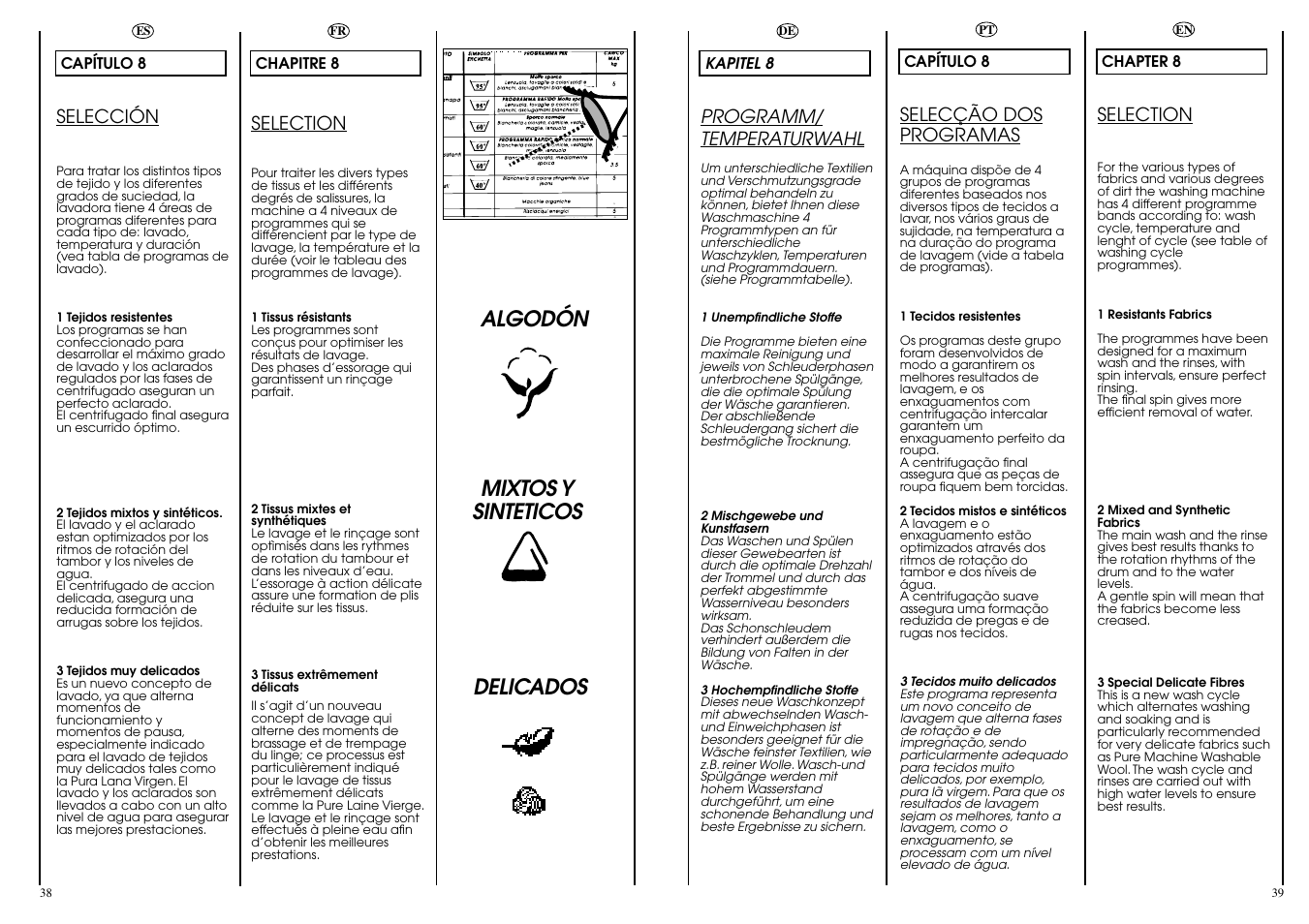 Algodón mixtos y sinteticos delicados | Candy ACTIVA SMART 106 ES User Manual | Page 20 / 37