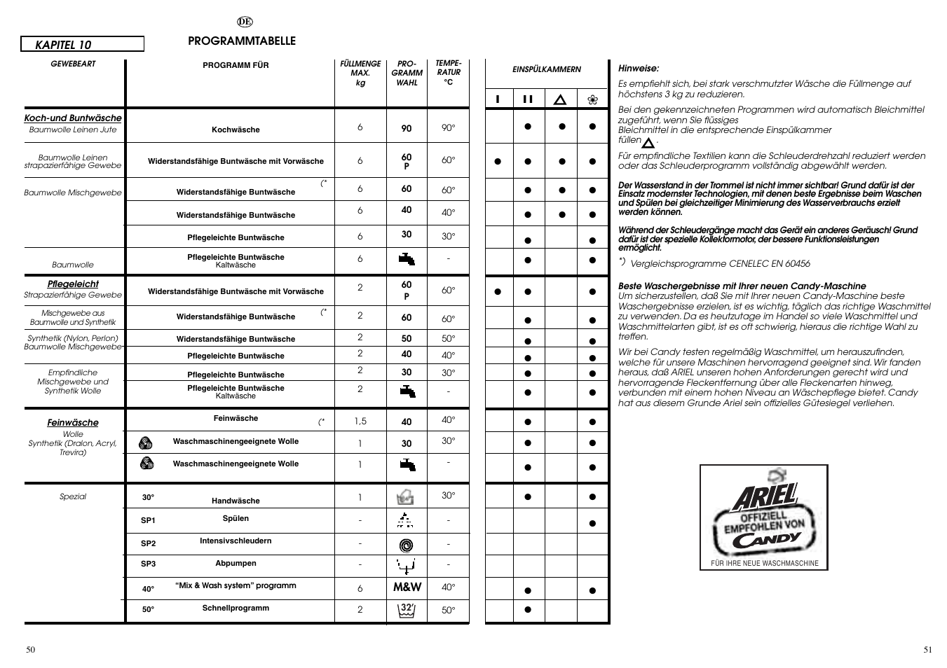 Candy ACTIVA SMART 106 ES User Manual | Page 26 / 37