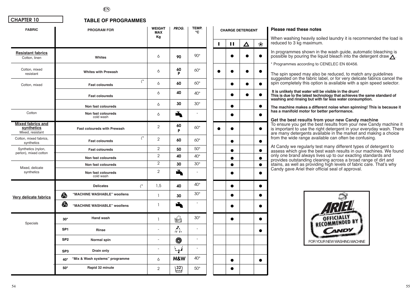 Candy ACTIVA SMART 106 ES User Manual | Page 28 / 37