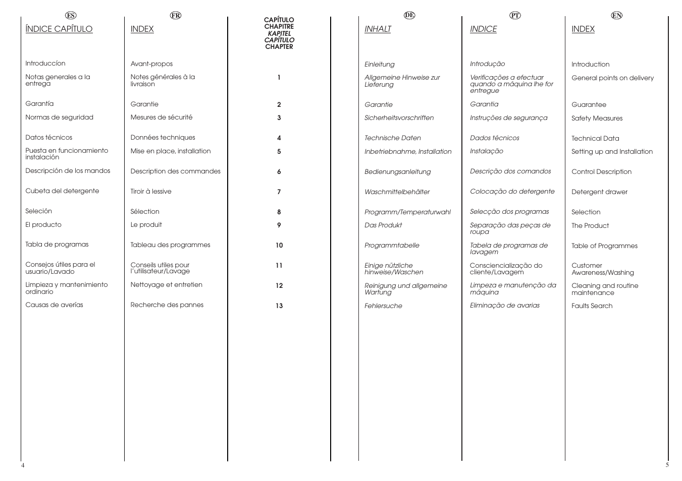 Candy ACTIVA SMART 106 ES User Manual | Page 3 / 37