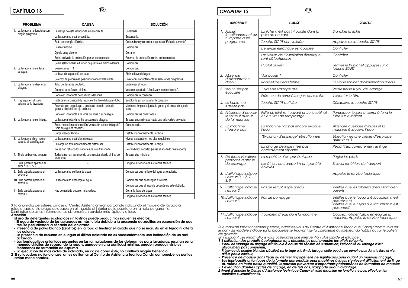 Capítulo 13, Chapitre 13 | Candy ACTIVA SMART 106 ES User Manual | Page 34 / 37