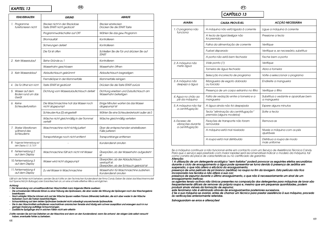 Kapitel 13, Capítulo 13 | Candy ACTIVA SMART 106 ES User Manual | Page 35 / 37