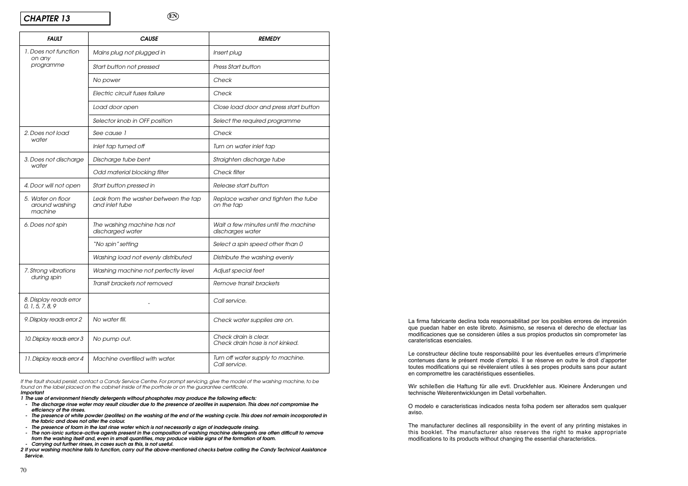 Chapter 13 | Candy ACTIVA SMART 106 ES User Manual | Page 36 / 37