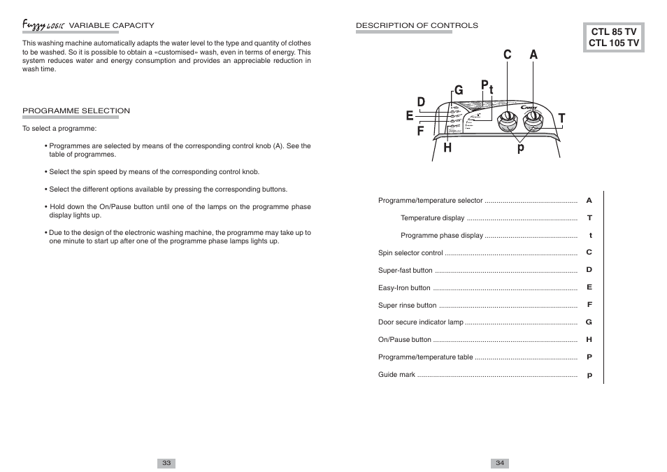 Candy CTL 85 TV ES User Manual | Page 4 / 6