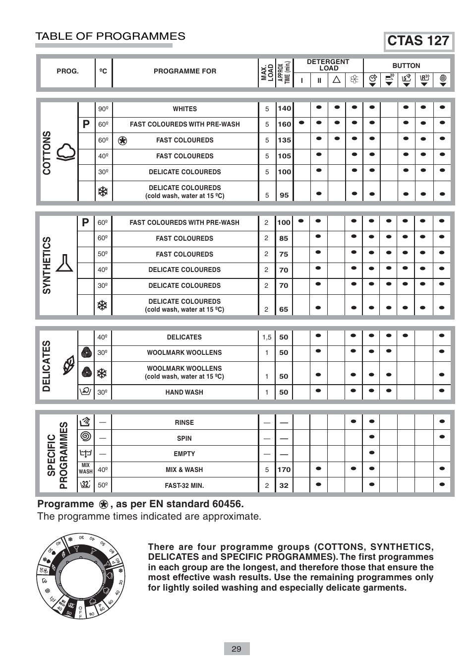 Ctas 127 | Candy LB CTAS 127 AA SY User Manual | Page 13 / 14