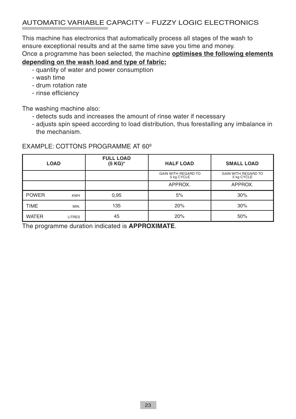 Example: cottons programme at 60º, The programme duration indicated is approximate | Candy LB CTAS 127 AA SY User Manual | Page 7 / 14