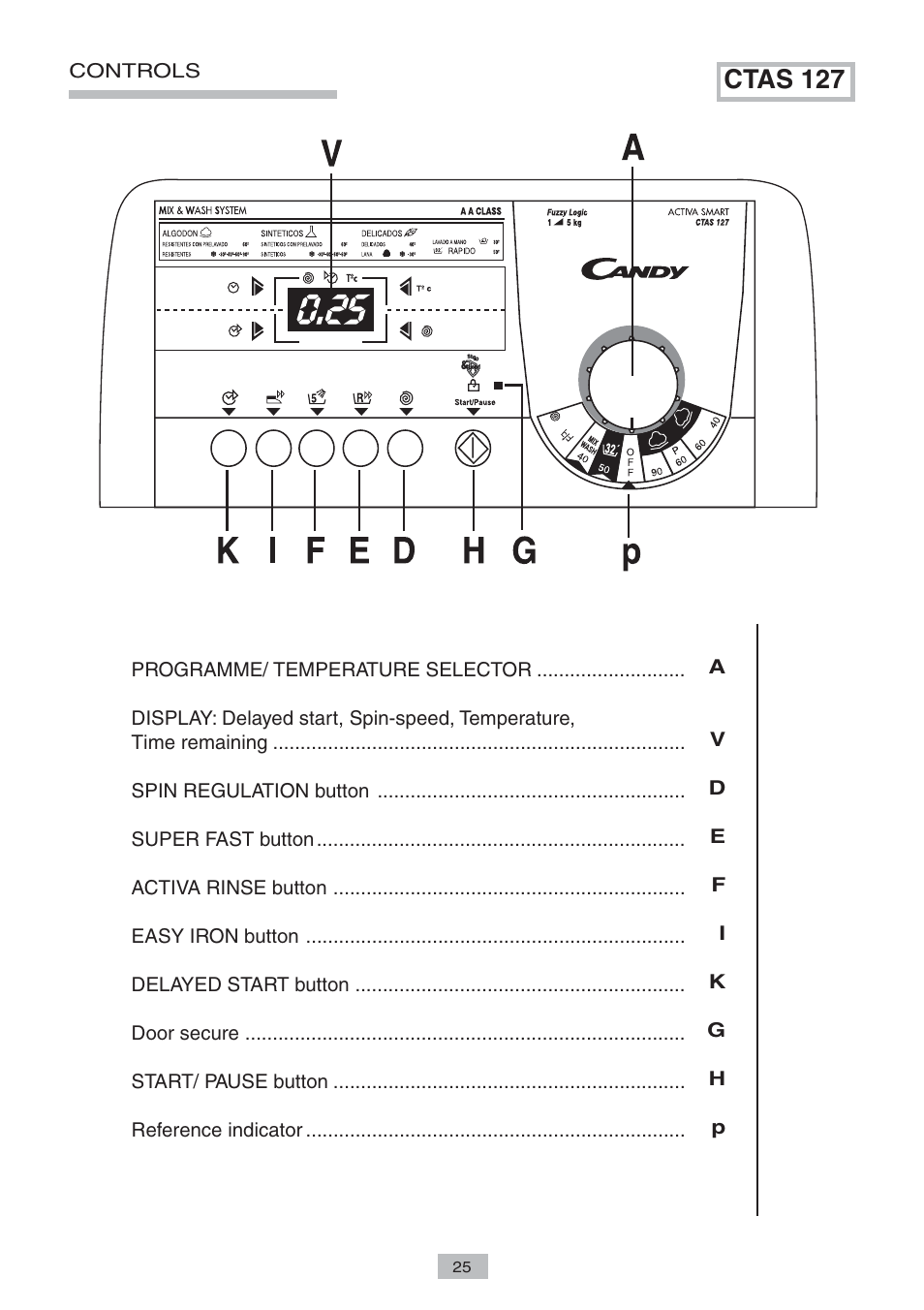 Ctas 127 | Candy LB CTAS 127 AA SY User Manual | Page 9 / 14