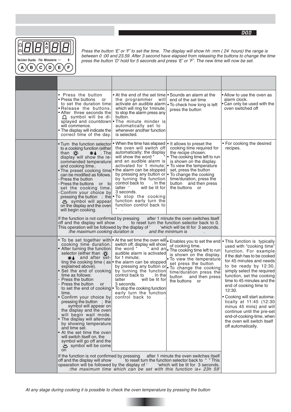 Use of the electronic programmer, Setting the correct time | Candy FO 2D 966 X User Manual | Page 12 / 51