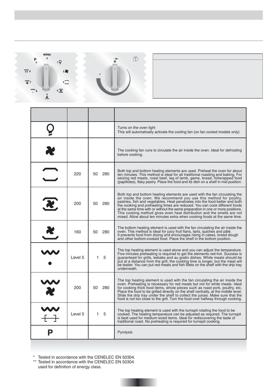 Operating instructions, Funzione | Candy FO 2D 966 X User Manual | Page 13 / 51