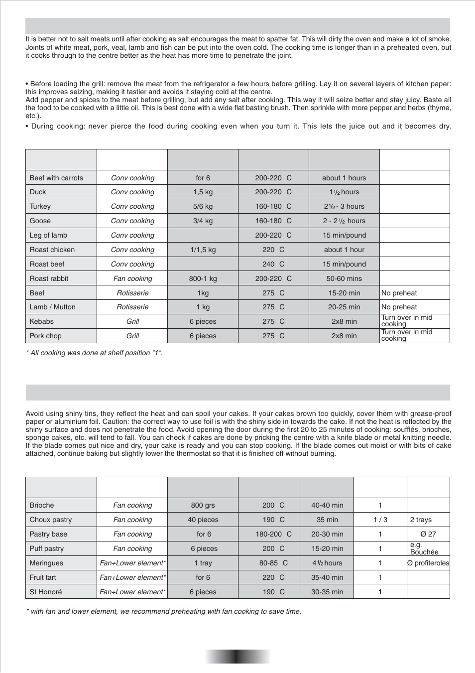 Meat, Baking | Candy FO 2D 966 X User Manual | Page 15 / 51